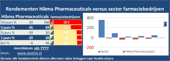 koers/><br></div>Dit jaar  won  het aandeel circa 34 procent. </p><p class=